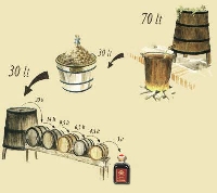 Fabrication du vinaigre balsamique